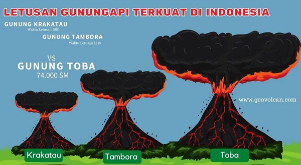 Contoh Teks Cerita Sejarah Pulau Samosir